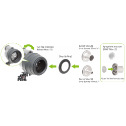 INON Snoot Set for Z-240/D-2000 (Discontinued) INON Snoot Set for Z-240/D-2000 (Discontinued)