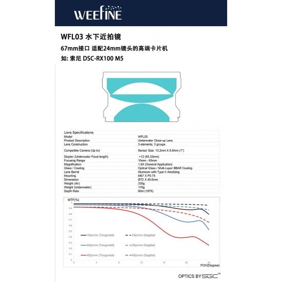 Weefine WFL03 Close-up Lens (+12, for DC use)