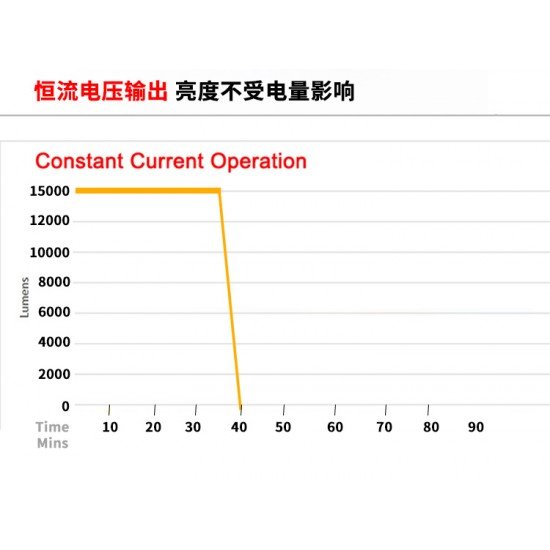 SUPE V7K 攝影燈 (15000 流明)