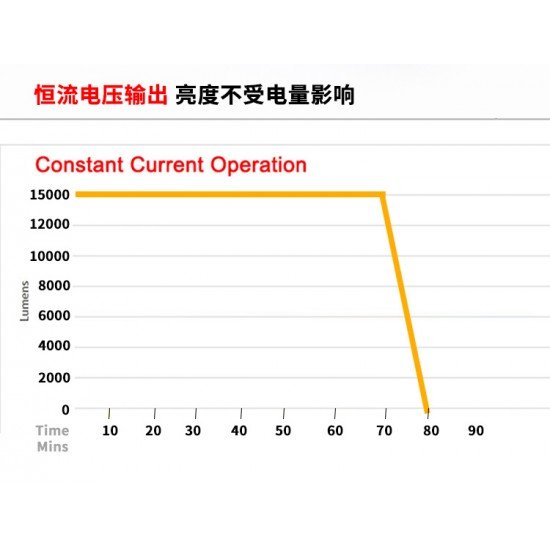 SUPE V7K pro 攝影燈 (15000 流明, 照明角度120度, 加大6Ah/88.8Wh 電池)