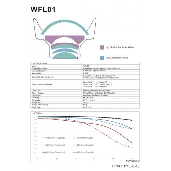 Weefine WFL01 廣角鏡 (M67, 設計給24mm鏡頭使用無暗角)