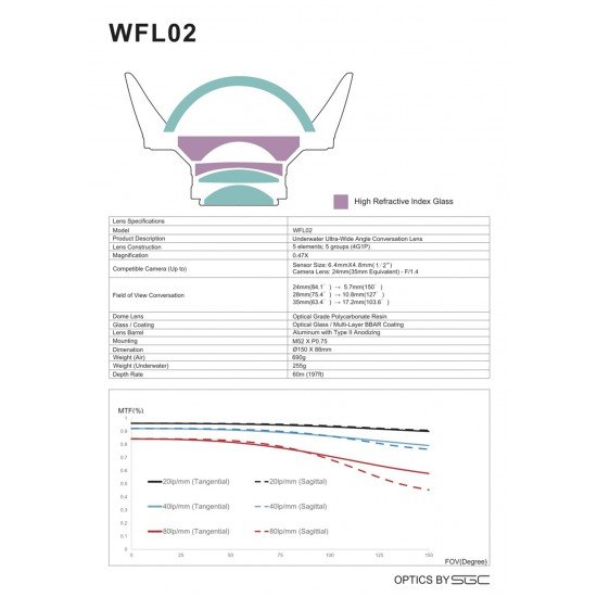 Weefine WFL02 廣角鏡 (M52, 設計給24mm鏡頭使用無暗角)